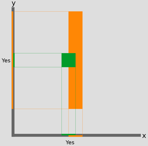 Collision Check Game Maker Project