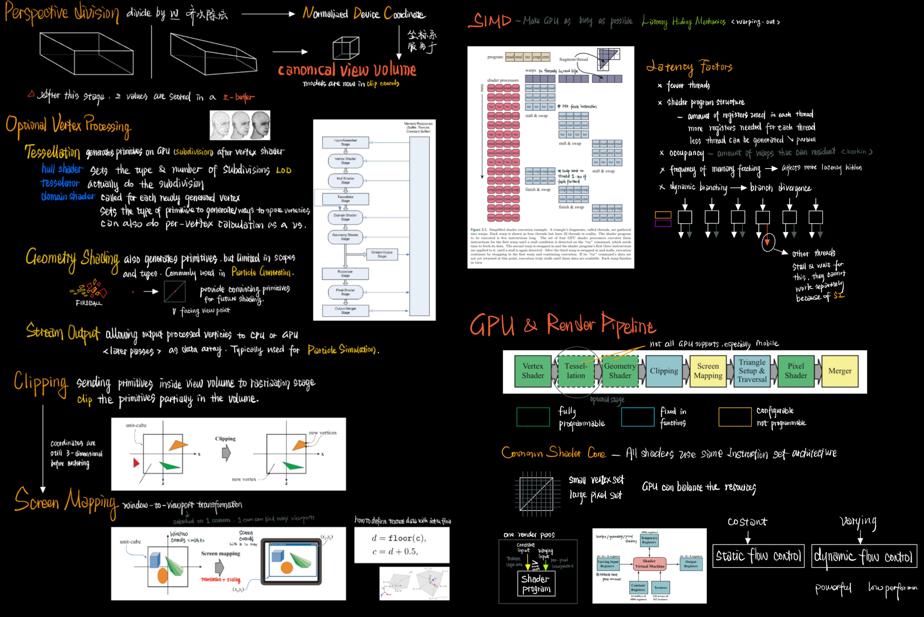 System Note Art Notes & Arts - Portfolio